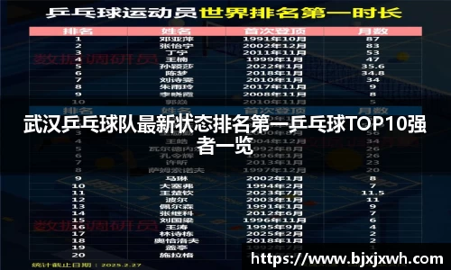 武汉乒乓球队最新状态排名第一乒乓球TOP10强者一览
