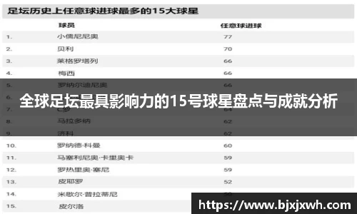 全球足坛最具影响力的15号球星盘点与成就分析