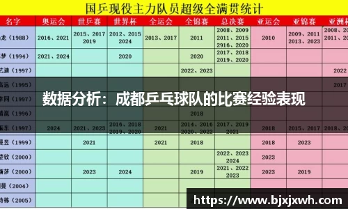 数据分析：成都乒乓球队的比赛经验表现