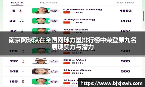 南京网球队在全国网球力量排行榜中荣登第九名展现实力与潜力