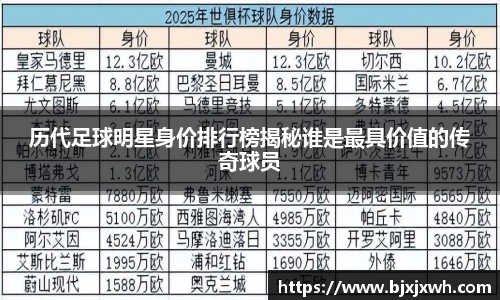 历代足球明星身价排行榜揭秘谁是最具价值的传奇球员
